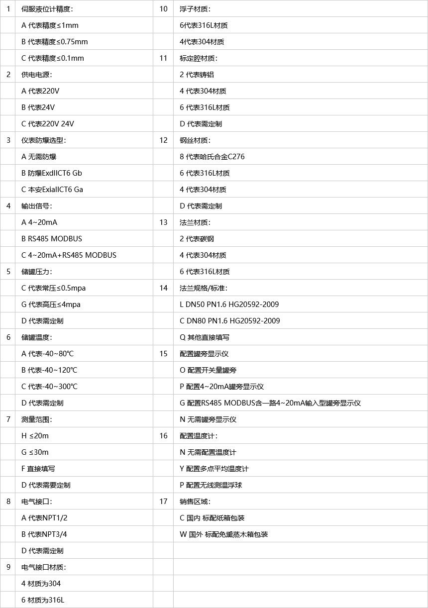 国产高精度伺服液位计 - 其他广告 - 广告专区 - 新余分类信息 - 新余28生活网 xinyu.28life.com